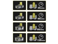 ONE + / Зарядное устройство автомобильное RYOBI RC18118C