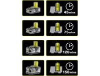 ONE + / Аккумулятор (2) с зарядным устройством RYOBI RC18120-240