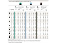 Сопло веерное Hunter Pro 6A регулируемое от 0° до 360°, цвет синий, радиус полива 1,8м, диапазон давления 1,0-3,0 бар