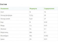 Удобрение водорастворимое Фертика LEAF POWER для винограда, 50г