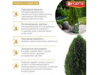 Удобрение Bona Forte пролонгированное Хвойное (Весна) с биодоступным кремнием, пакет 5кг